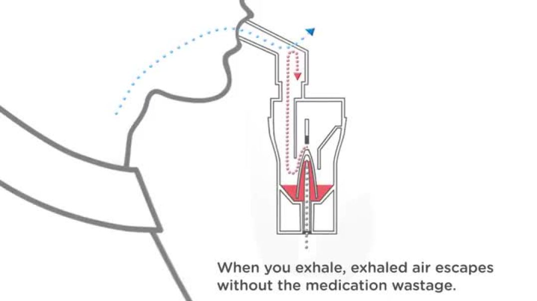 ⁣Omron's Virtual Valve Technology (V.V.T)