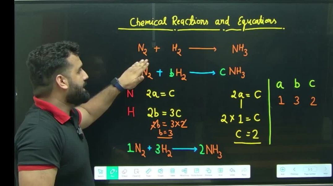 Class 10 Chemical Reactions & Equations | Simple Balancing Tricks
